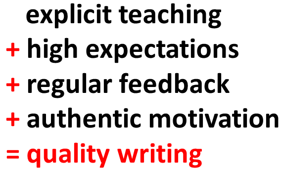 explicit teaching + high expectations + regular feedback + authentic motivation = quality writing