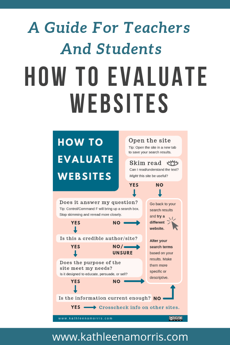 Learn how to teach students how to evaluate websites during the research process. It's suitable for kids in primary school right up to high school students. Includes a free printable flowchart for your classroom.