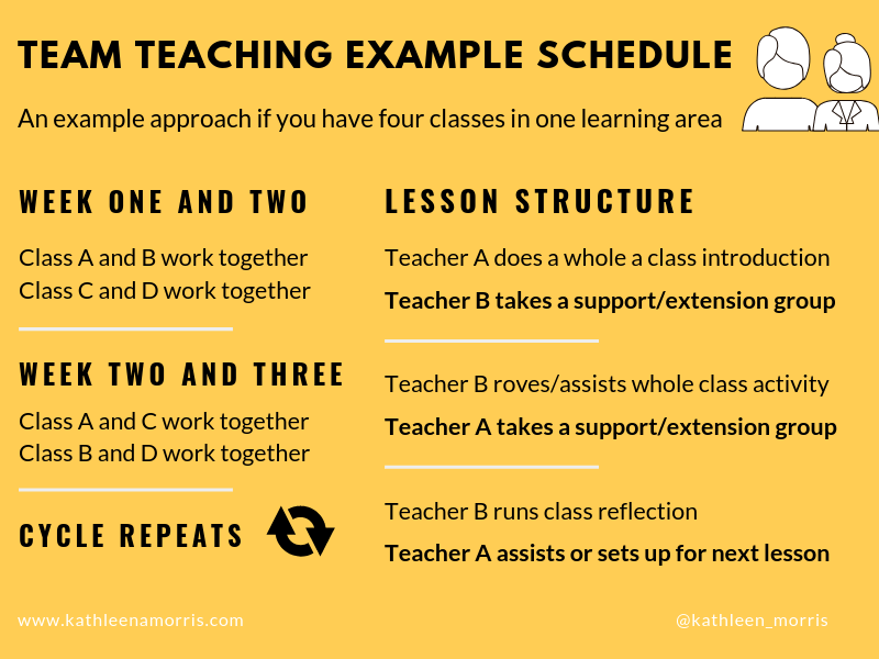 Team Teaching Example Schedule Kathleen Morris -- Four Teachers In One Learning Space